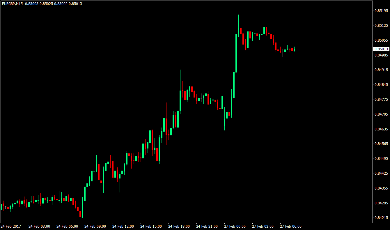 Simple Trend Following Trading Strategy Using Stochastics 1 Trend Following Trading Strategy Using Stochastics 1