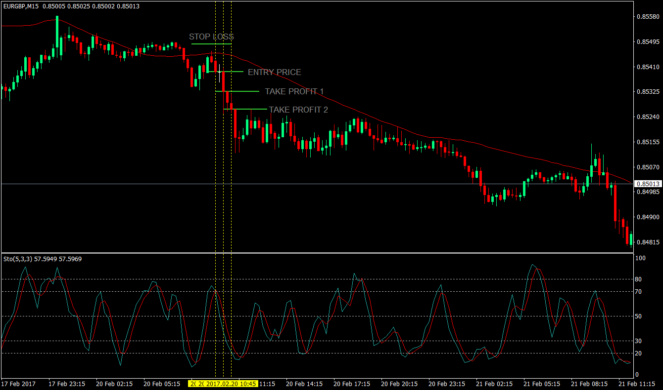 Simple Trend Following Trading Strategy Using Stochastics 8 Trend Following Trading Strategy Using Stochastics 8