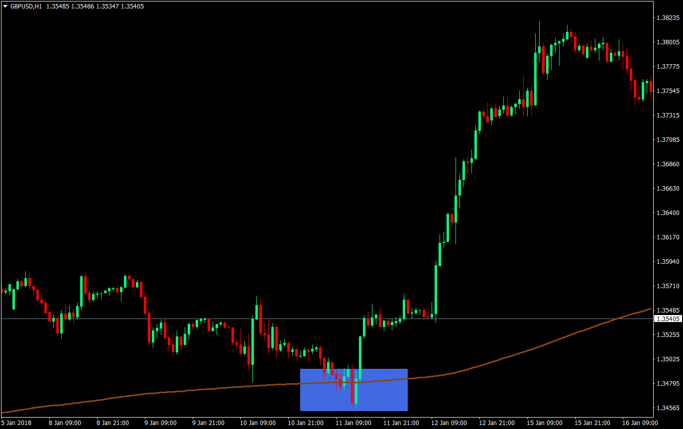 144 Trend Shift Scalping Forex Trading Strategy 1 144 trend shift scalping strategy 01