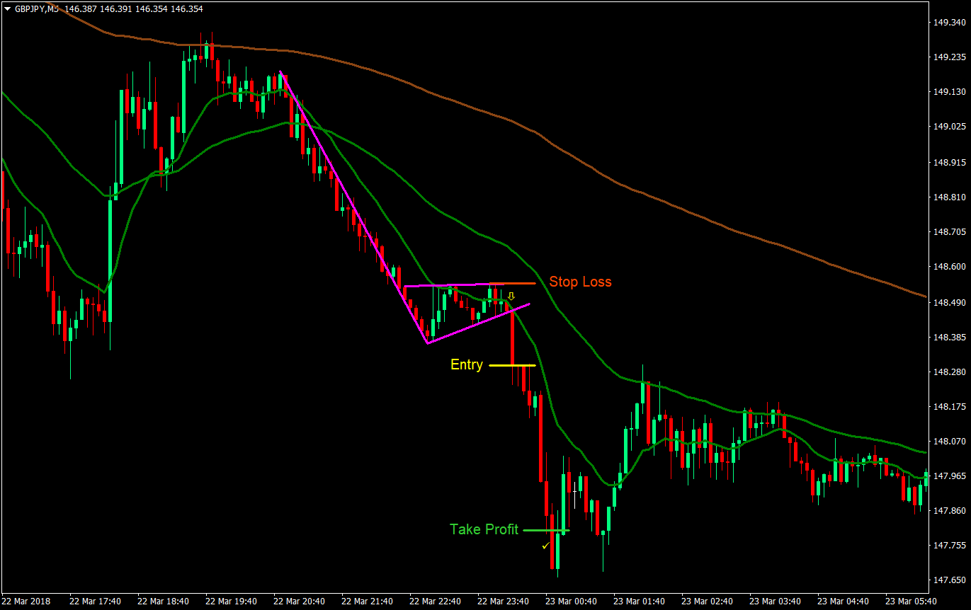 1450 Flag Forex Trading Strategy 4 1450 flag forex trading strategy 04