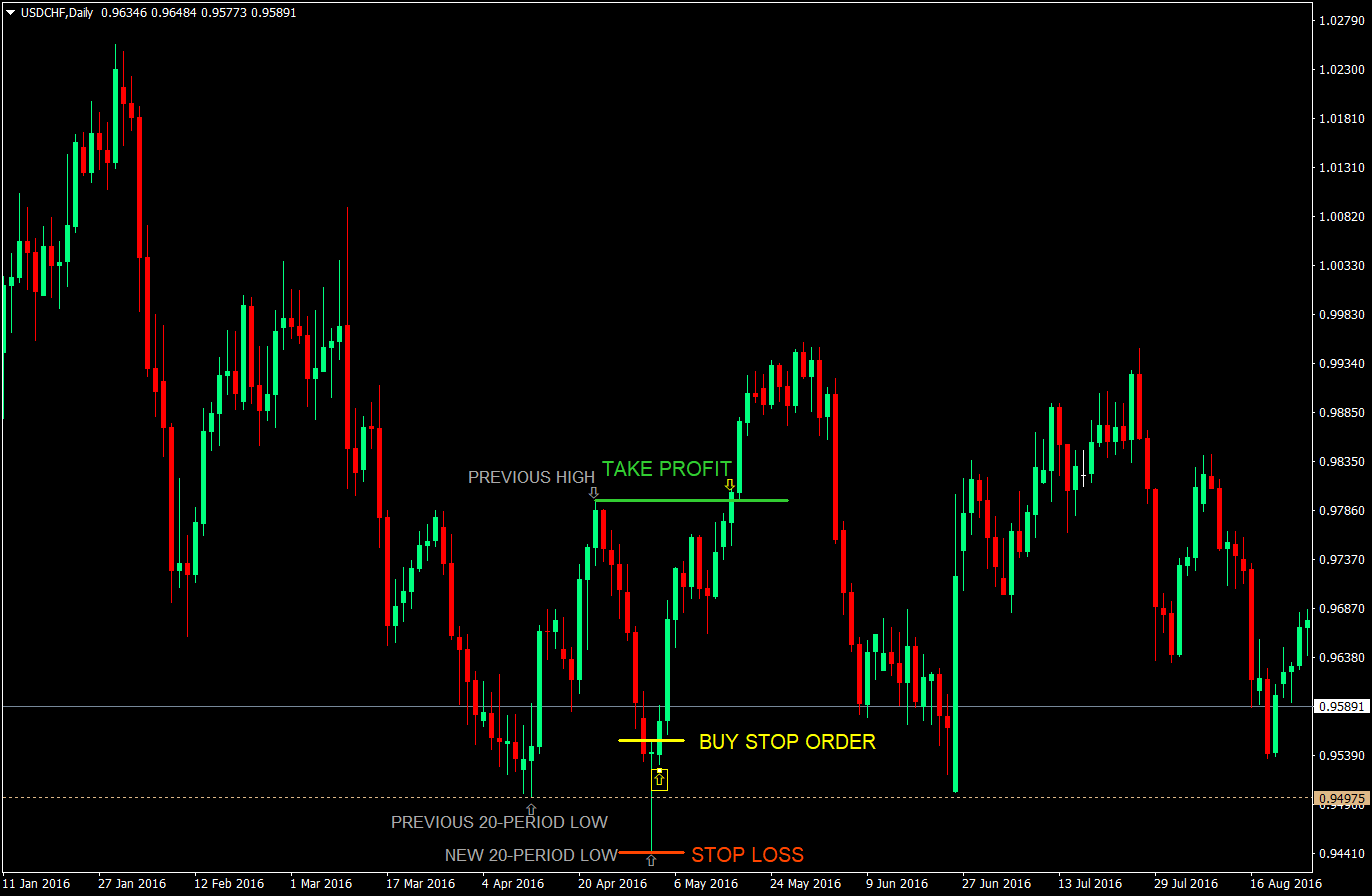 20 4 fake out strategy 01