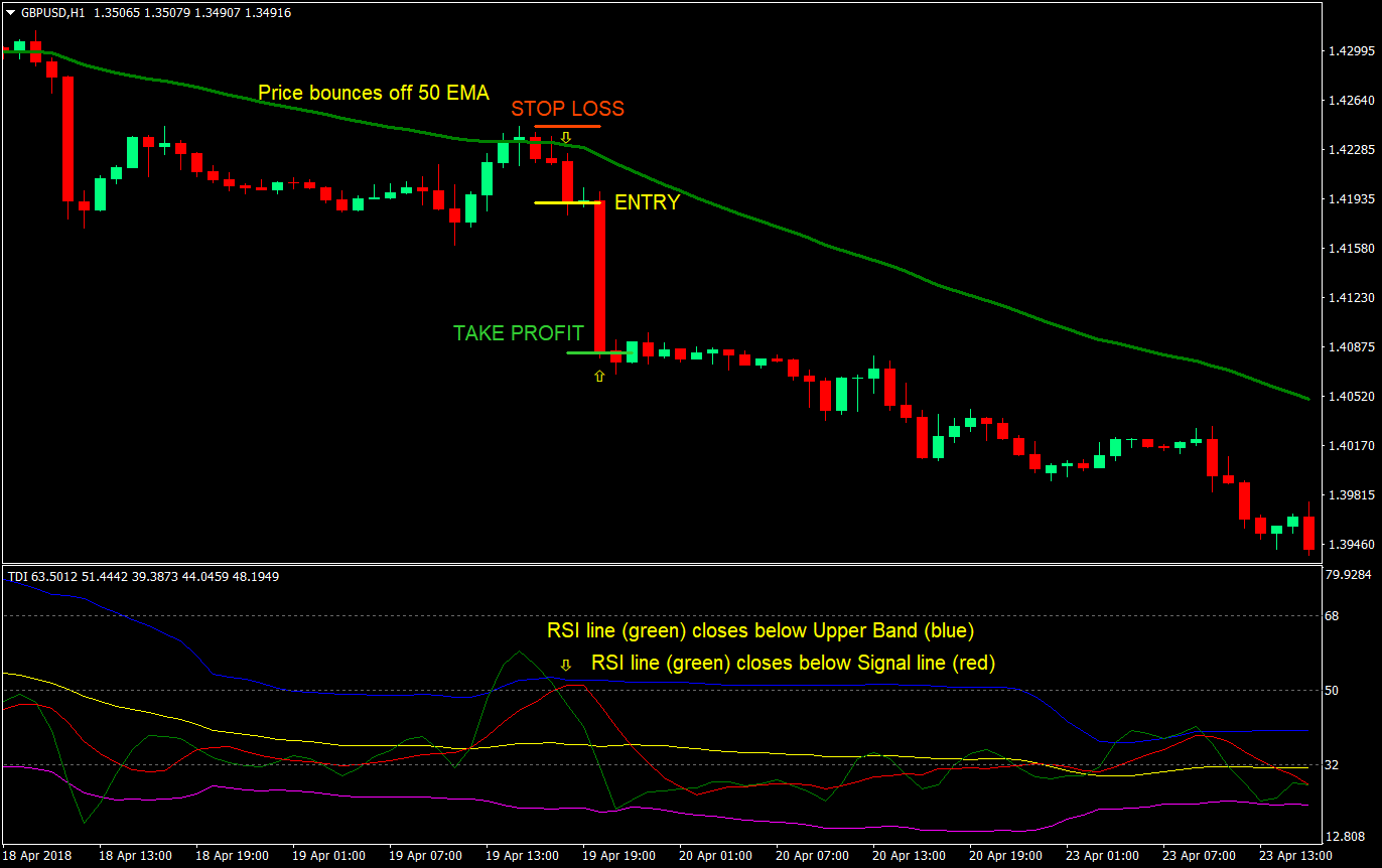 Dynamic Bounce Forex Trading Strategy 3 dynamic bounce forex trading strategy 03