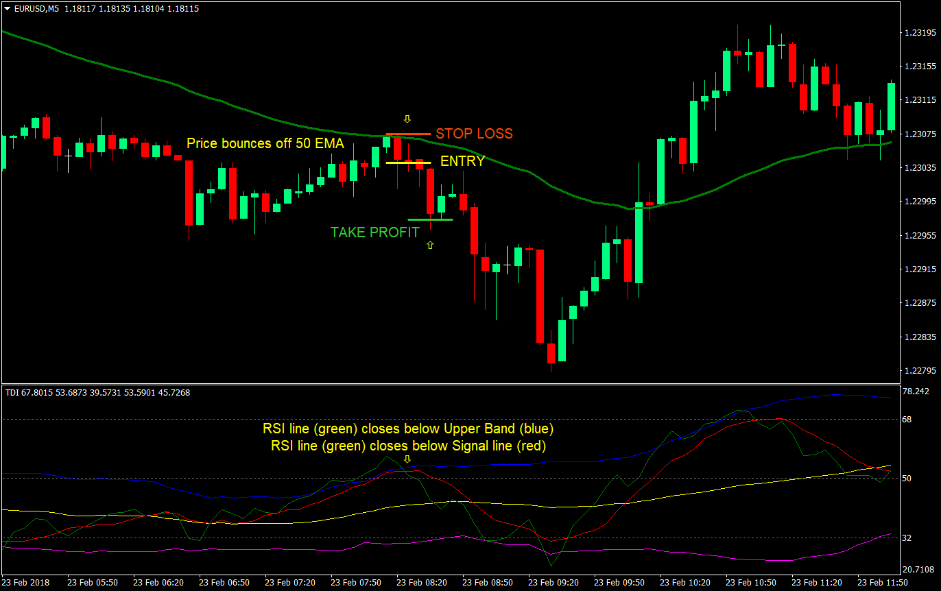 Dynamic Bounce Forex Trading Strategy 4 dynamic bounce forex trading strategy 04