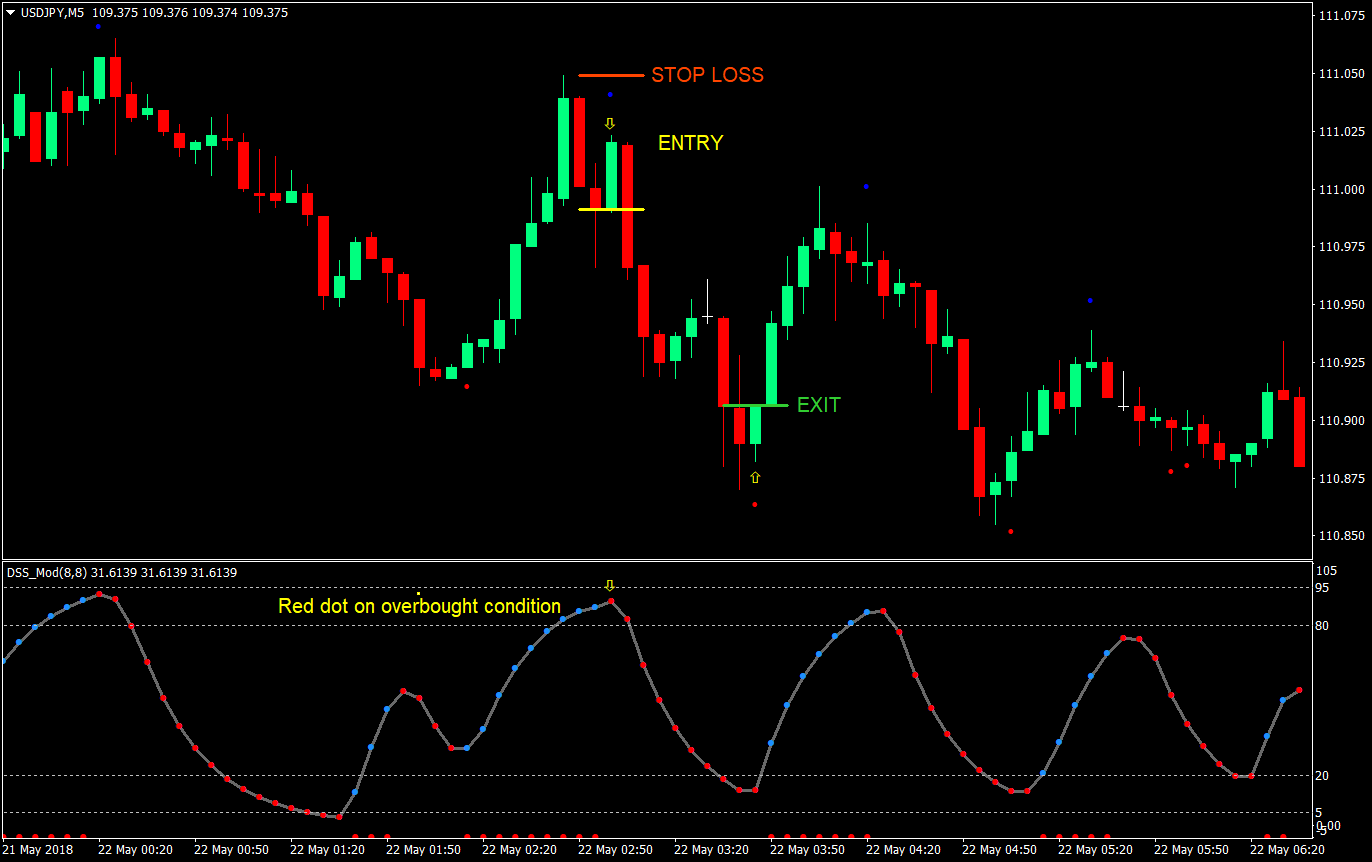 indi wave forex trading strategy 04