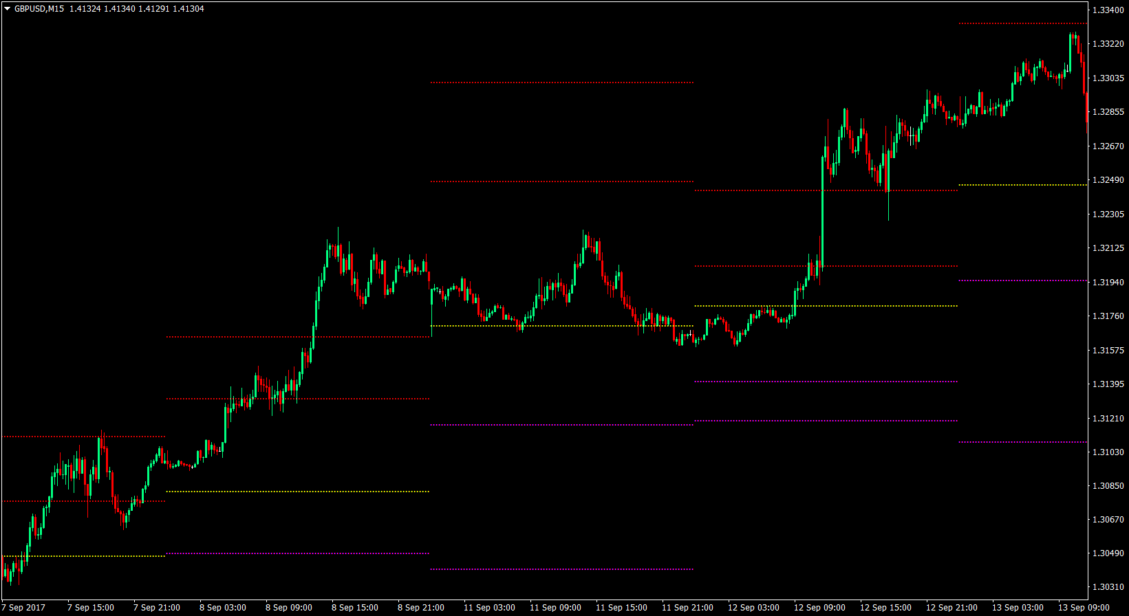 Lazy Trade Forex Trading Strategy – Version 2 1 lazy trade forex trading strategy version 2 01