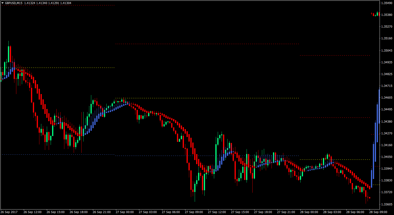Lazy Trade Forex Trading Strategy – Version 2 2 lazy trade forex trading strategy version 2 02