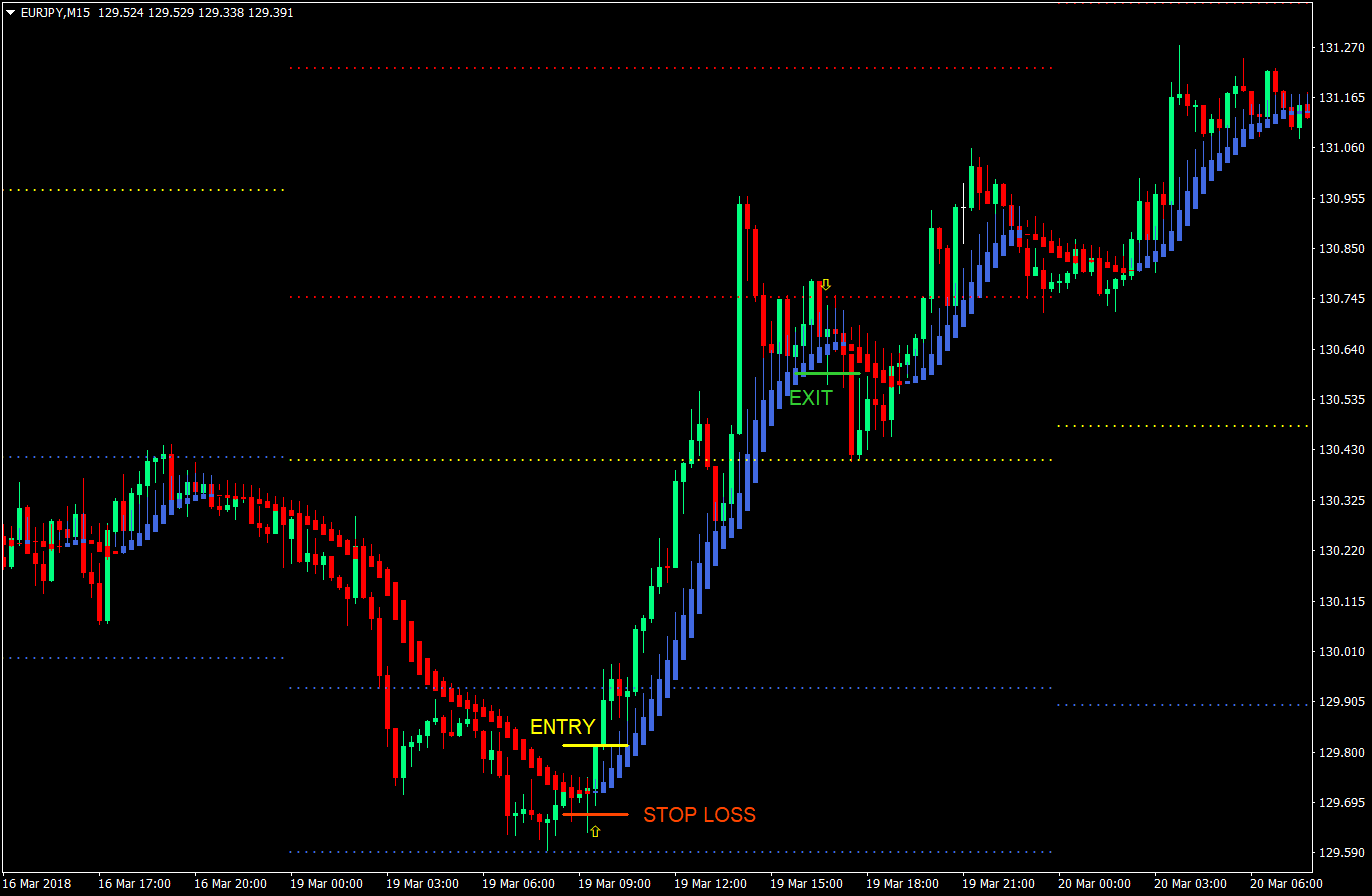 Lazy Trade Forex Trading Strategy – Version 2 3 lazy trade forex trading strategy version 2 03