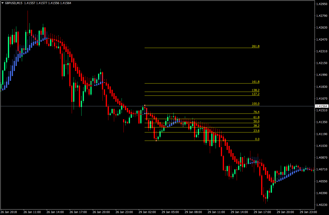 Lazy Trade Forex Trading Strategy – Version 3 4 lazy trade forex trading strategy version 3 04