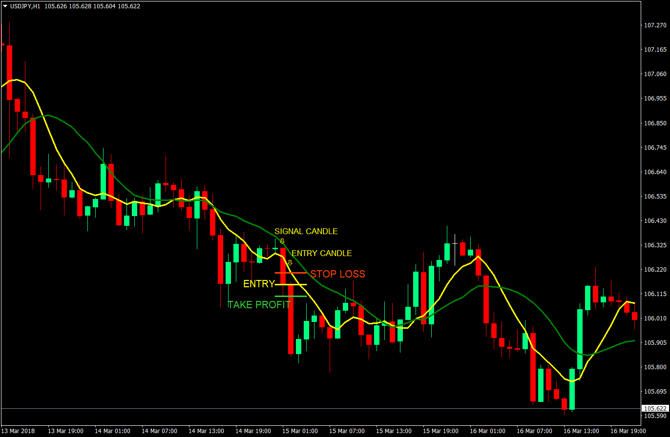 Momentum Scalp Forex Trading Strategy 2 momentum scalp forex trading strategy 02