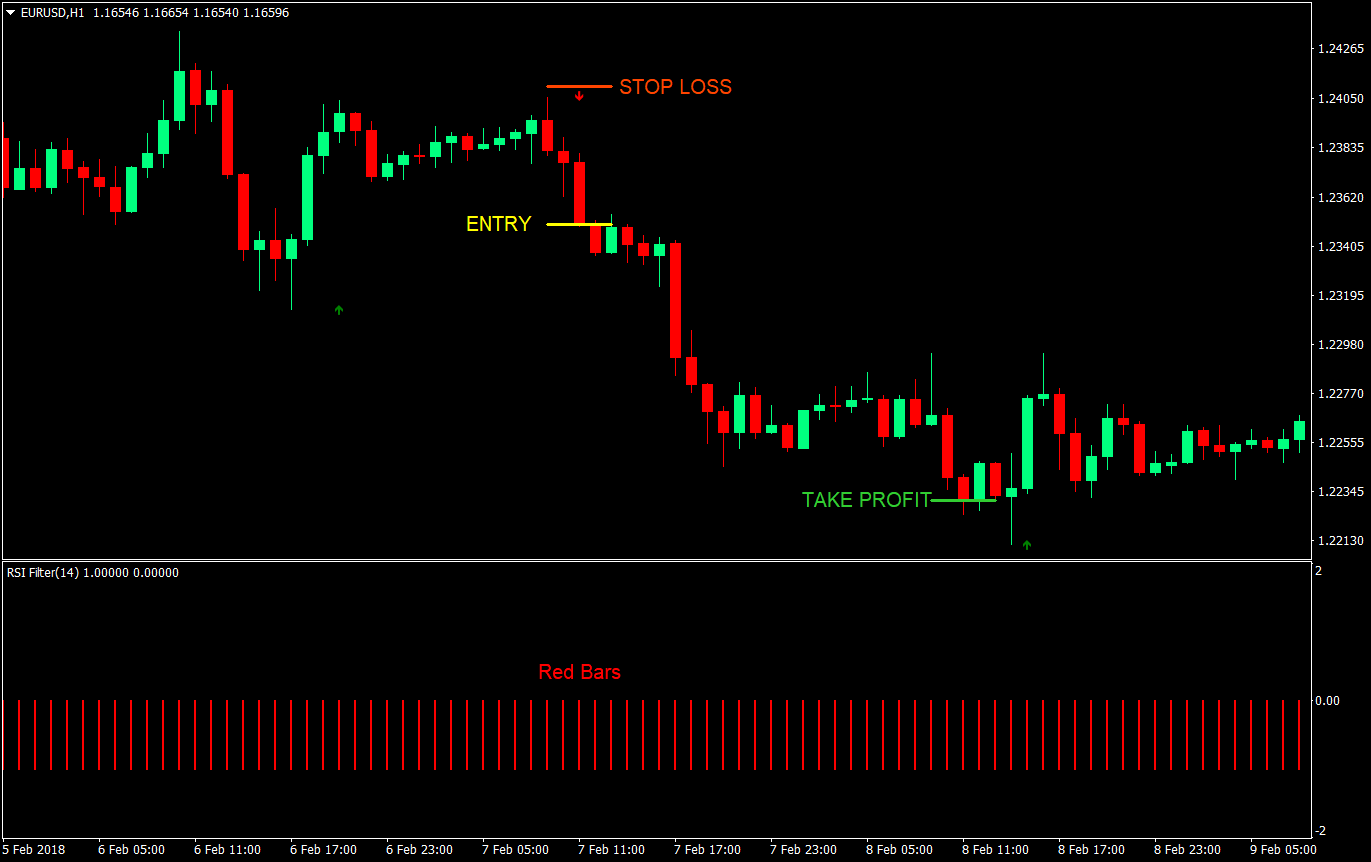 Red Light – Green Light Forex Trading Strategy 3 red light green light forex trading strategy 03