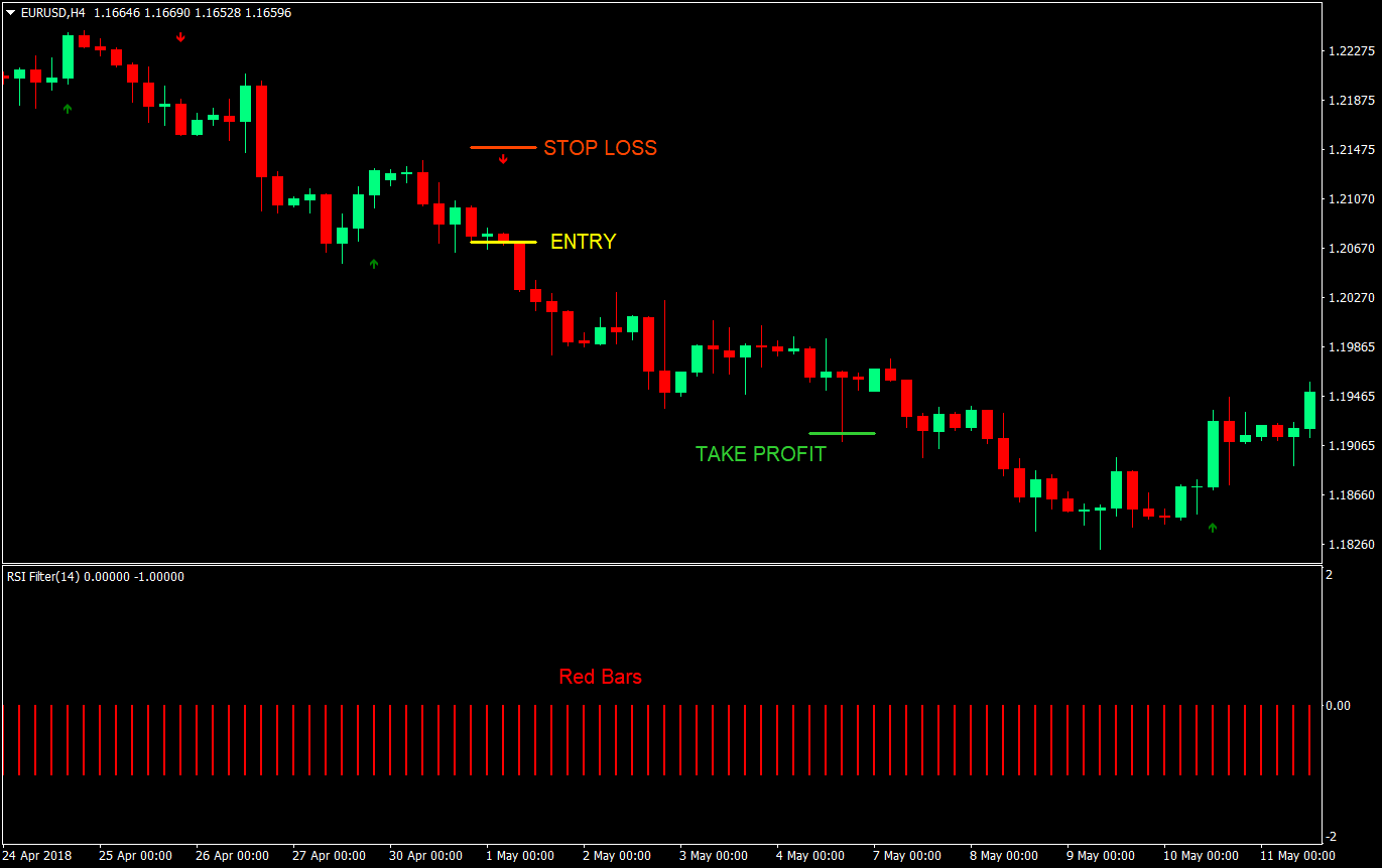 Red Light – Green Light Forex Trading Strategy 4 red light green light forex trading strategy 04