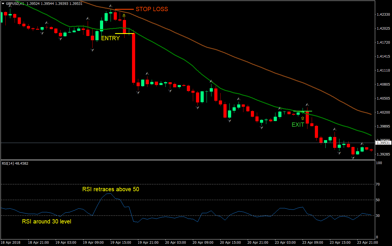 RSI Trend Resumption Forex Trading Strategy 2 rsi trend resumption forex trading strategy 02