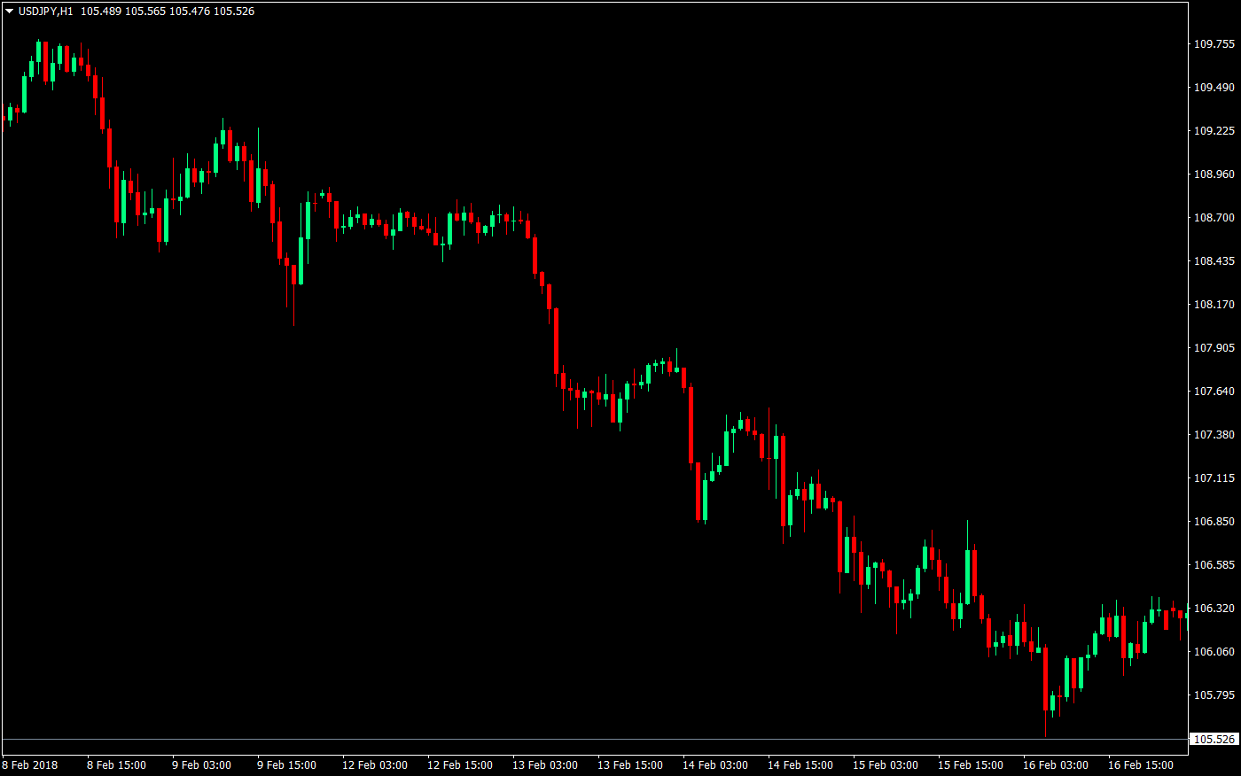 Simple Heiken-Ashi Forex Trading Strategy 1 simple heiken ashi forex trading strategy 01