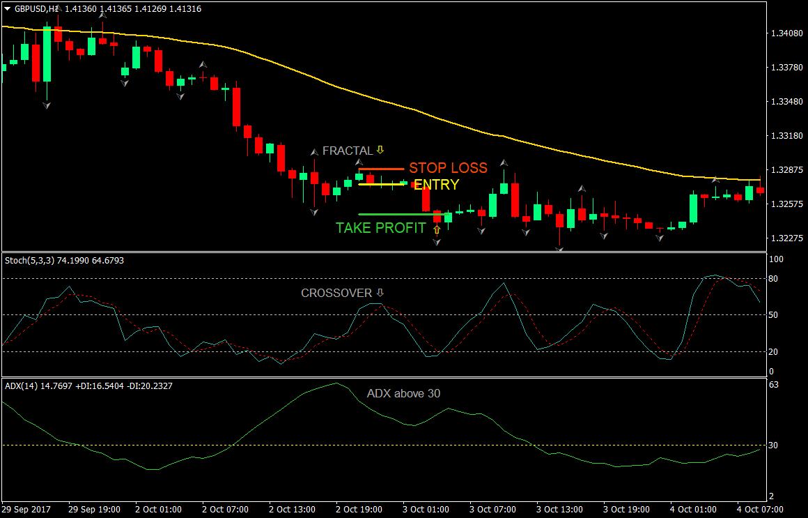 simple indie forex trading strategy 02