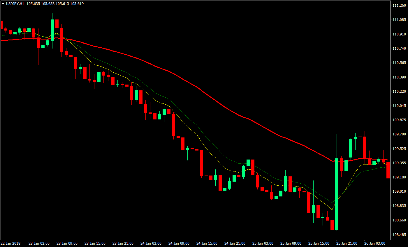 Simple Trend Retracement Forex Trading Strategy 3 simple trend retracement forex trading strategy 03