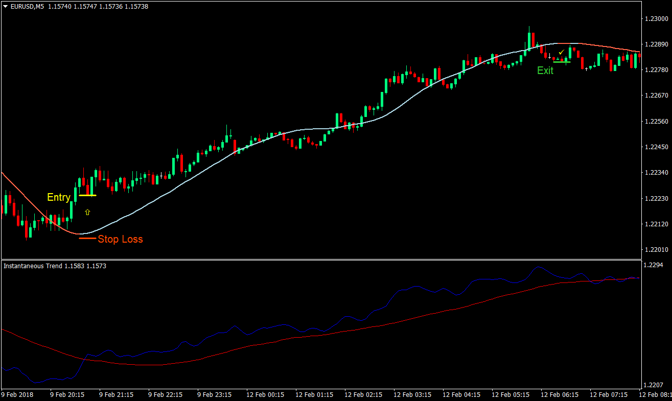 Fiber Forex Scalping Forex Trading Strategy 2 Fiber Forex Scalping Strategy 02