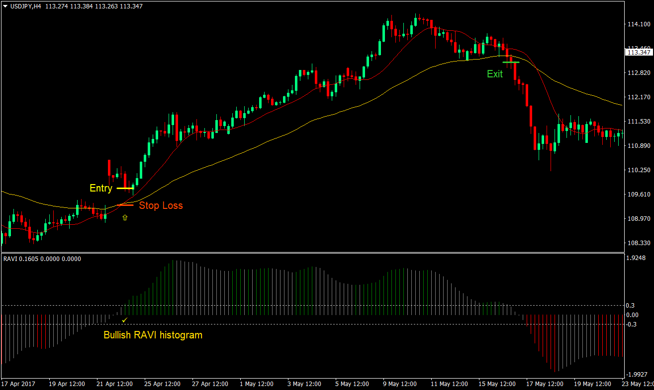 IDWma AMMA Cross Forex Trading Strategy 01