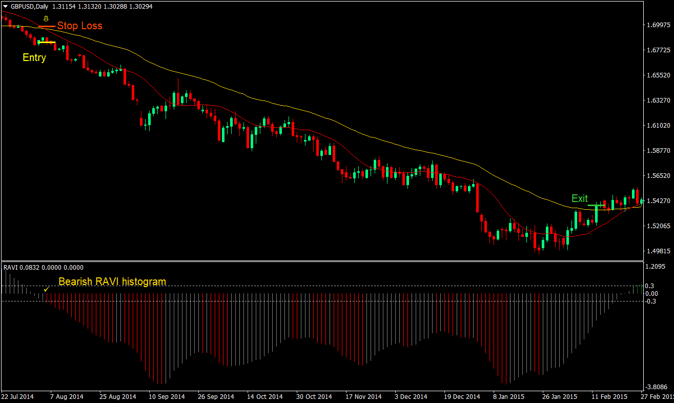 IDWma AMMA Cross Forex Trading Strategy 03