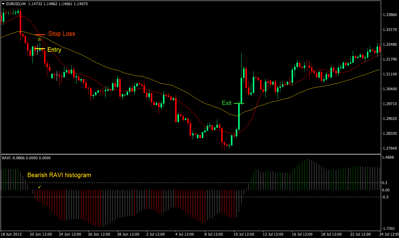 IDWma AMMA Cross Forex Trading Strategy 04