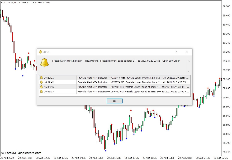 Fractals Alert Indicator for MT4 1 Fractals Alert Indicator for MT4