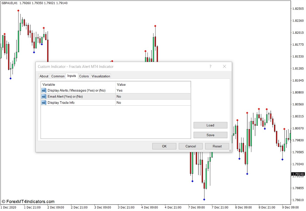 Fractals Alert Indicator for MT4 3 How the Fractals Alert Indicator Works