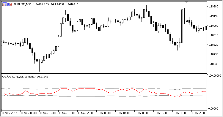 Overbought Oversold MT5 Indicator