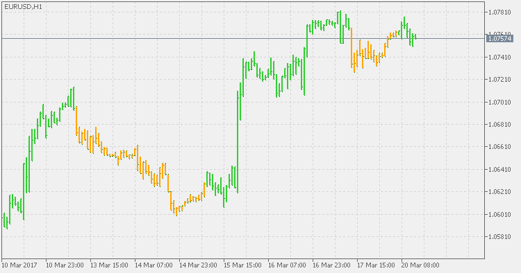 Precision Trend MT5 Indicator