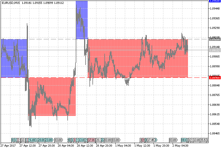 Renko Level MT5 Indicator