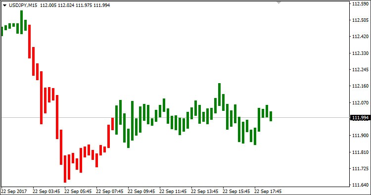 Simpler Trend MT4 Indicator