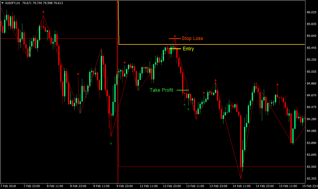 Pivot Point High Low Forex Trading Strategy 4 Pivot Point High Low Trading Strategy 04