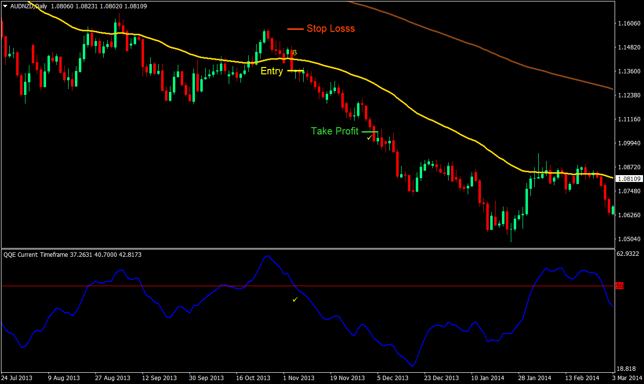 QQE Retracement Forex Trading Strategy 4 QQE Retracement Forex Trading Strategy 04