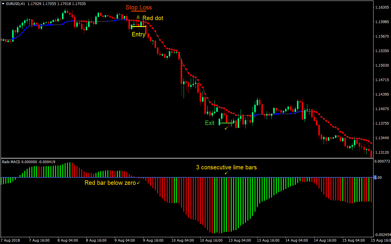 Rads Bars Forex Trading Strategy 03