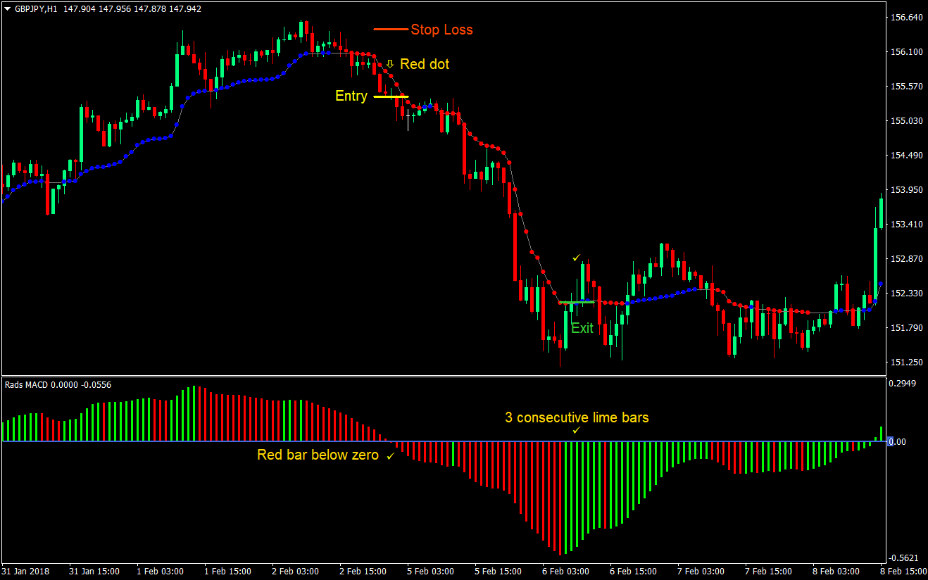 Rads Bars Forex Trading Strategy 4 Rads Bars Forex Trading Strategy 04