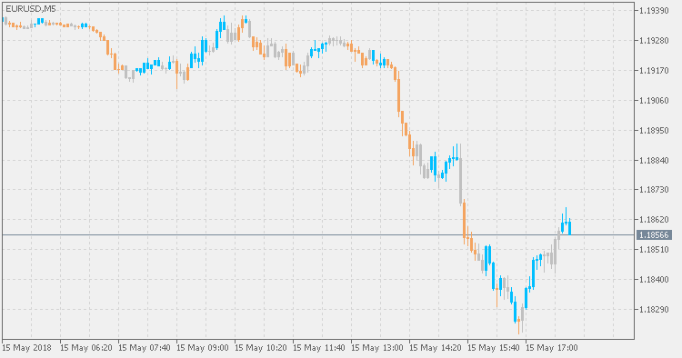 Zone Trade MT5 Indicator