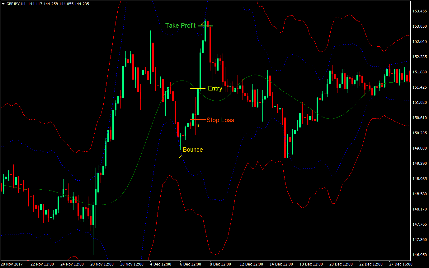 Toptahlil Bounce Forex Swing Forex Trading Strategy 2 Toptahlil Bounce Forex Swing Trading Strategy 02