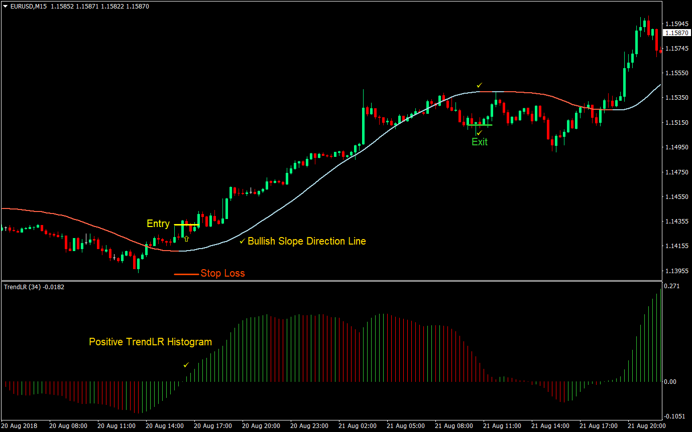 Trend Slope Forex Trading Strategy 4 Trend Slope Forex Trading Strategy 04