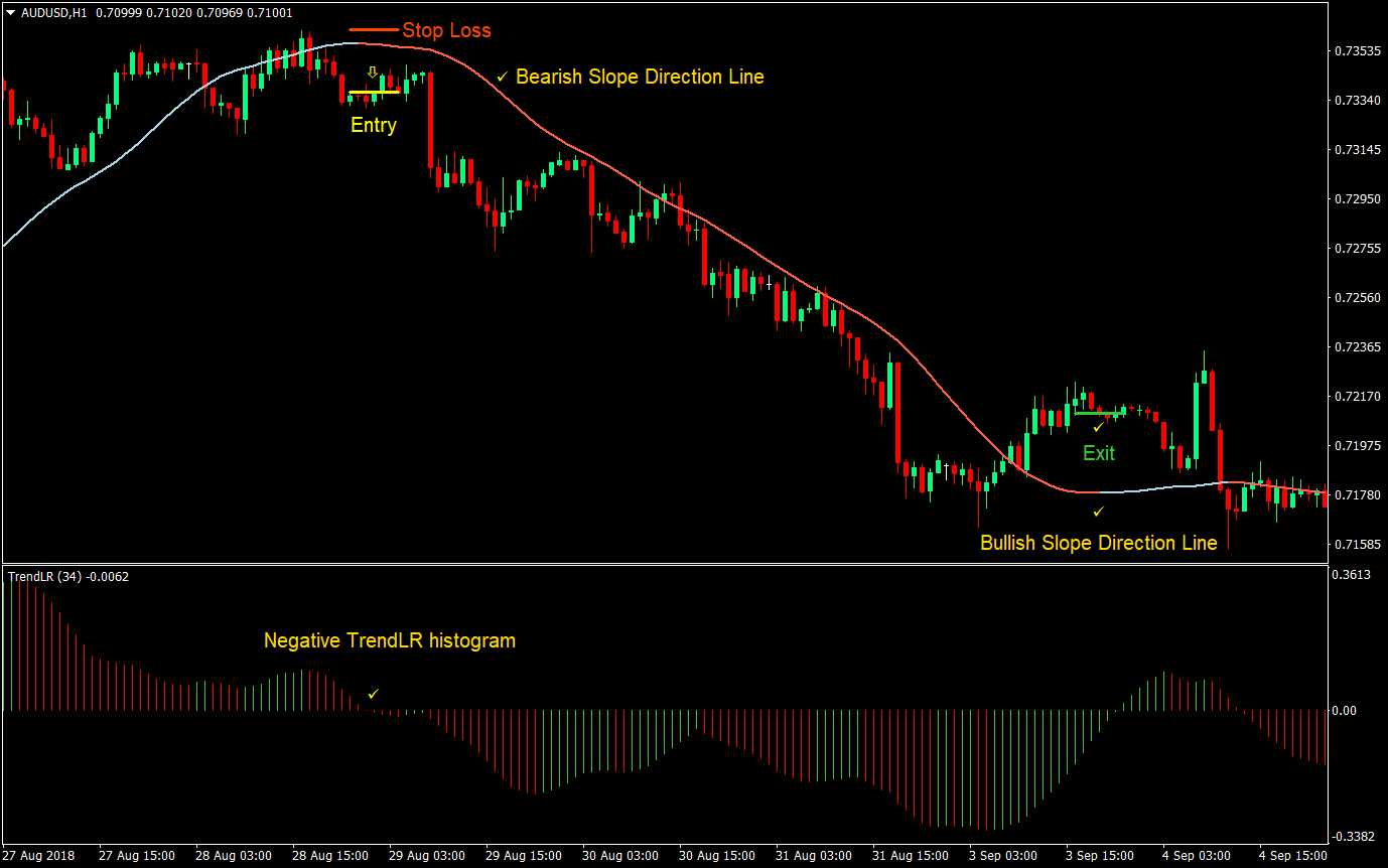 Trend Slope Forex Trading Strategy 6 Trend Slope Forex Trading Strategy 06