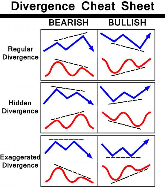 Wildhog Regular Divergence Forex Trading Strategy 1 Wildhog Regular Divergence Forex Trading Strategy 01