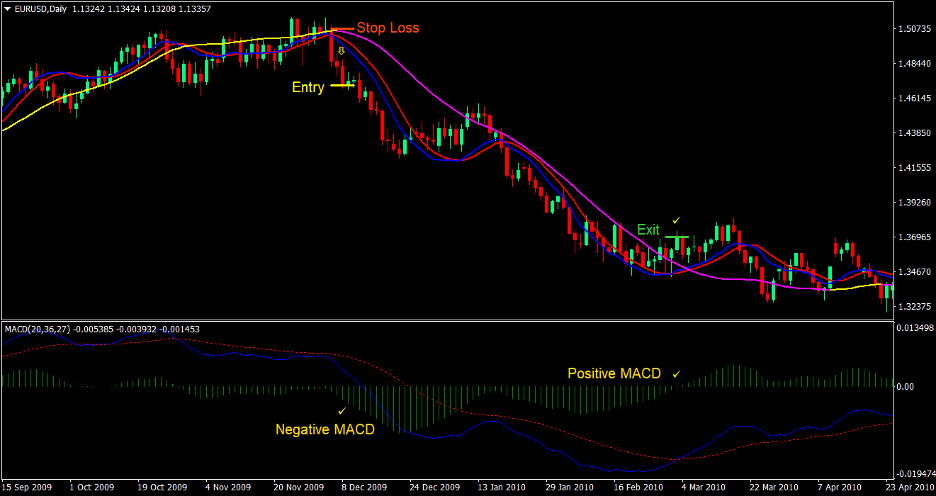 Technical Cross Forex Trading Strategy 4 Technical Cross Forex Trading Strategy 4