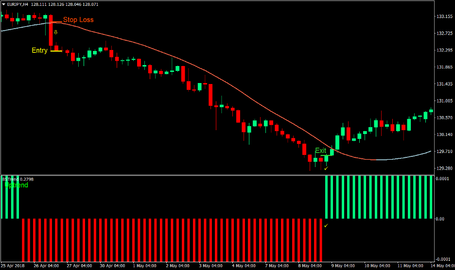 BS Trend Forex Trading Strategy 4 BS Trend Forex Trading Strategy 4