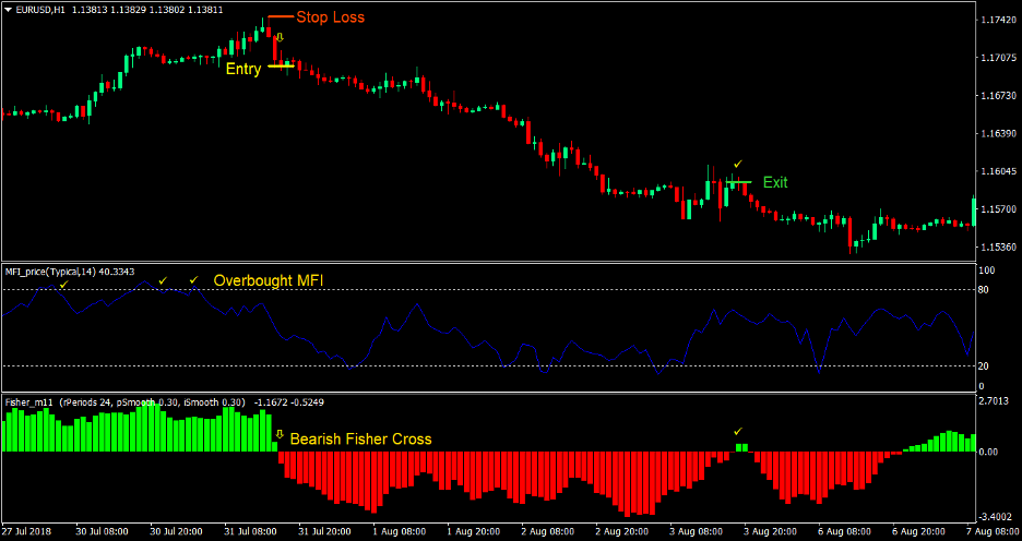Money Flow Reversal Forex Trading Strategy 4 Money Flow Reversal Forex Trading Strategy 4