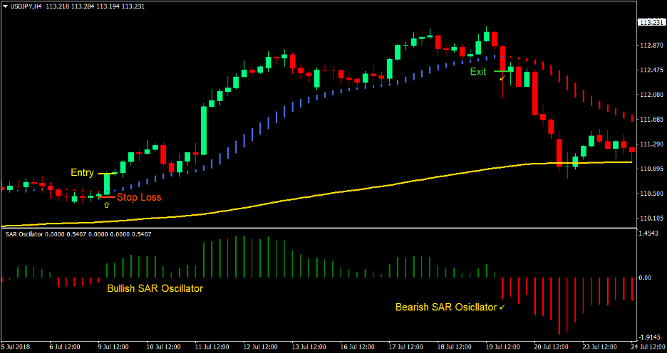 SAR Smooth Trend Forex Trading Strategy 1 SAR Smooth Trend Forex Trading Strategy 1