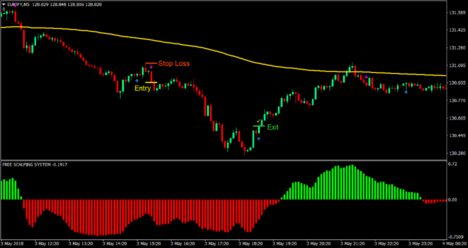 Silver Trend Forex Scalping Strategy 4 Silver Trend Forex Scalping Strategy 4