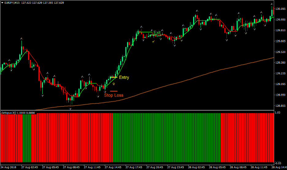 Buzzer Forex Trading Strategy 2 Buzzer Forex Trading Strategy 2
