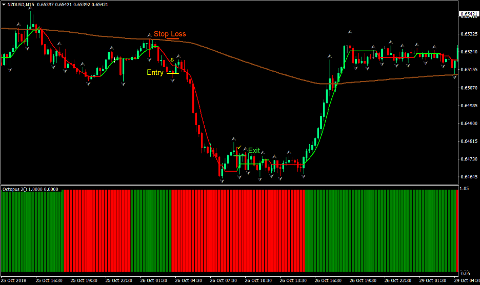 Buzzer Forex Trading Strategy 3 Buzzer Forex Trading Strategy 3
