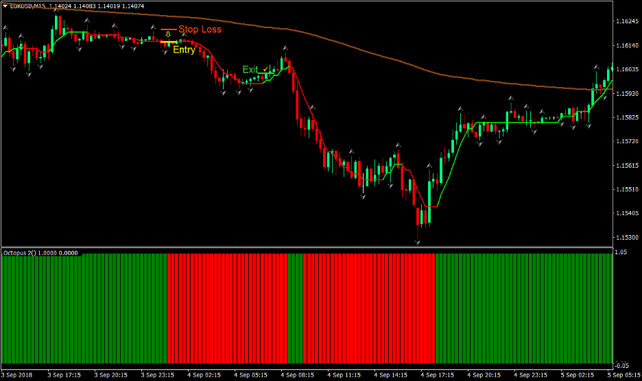 Buzzer Forex Trading Strategy 4 Buzzer Forex Trading Strategy 4