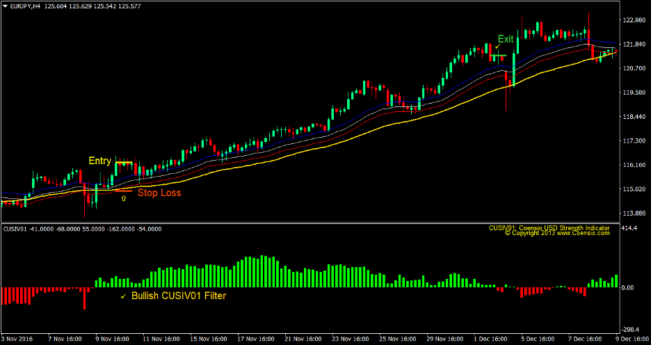 Cusiv Moving Average Forex Trading Strategy 1 Cusiv Moving Average Forex Trading Strategy 1