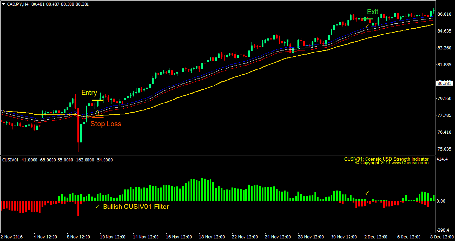 Cusiv Moving Average Forex Trading Strategy 2 Cusiv Moving Average Forex Trading Strategy 2