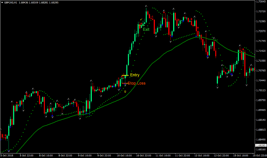 Easy Trend Forex Trading Strategy 2 Easy Trend Forex Trading Strategy 2