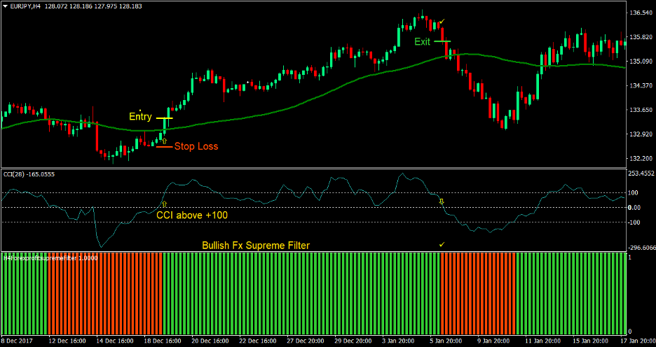 FX Supreme Forex Trading Strategy 2 FX Supreme Forex Trading Strategy 2
